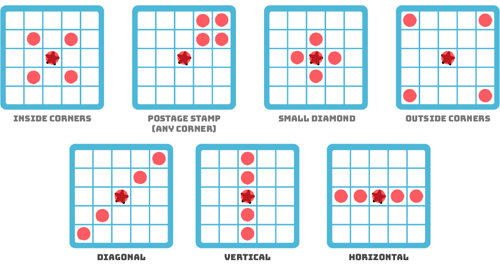 Winning Bingo Patterns